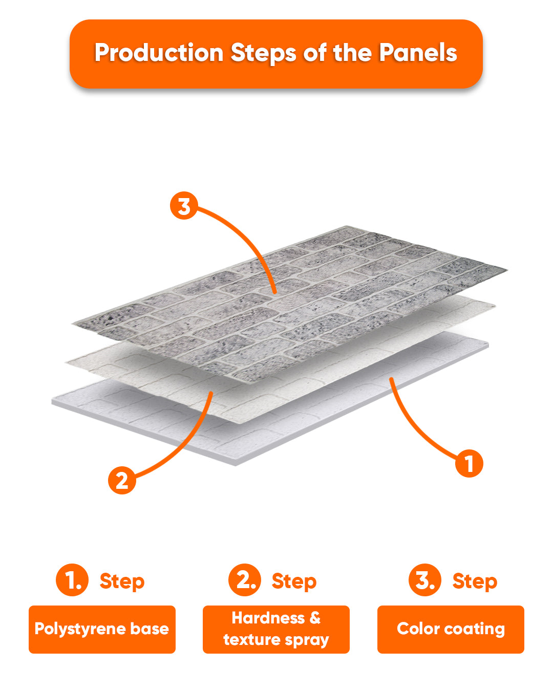 White Grey SL-1702 3D Decorative Wall Panels, Stone Effect