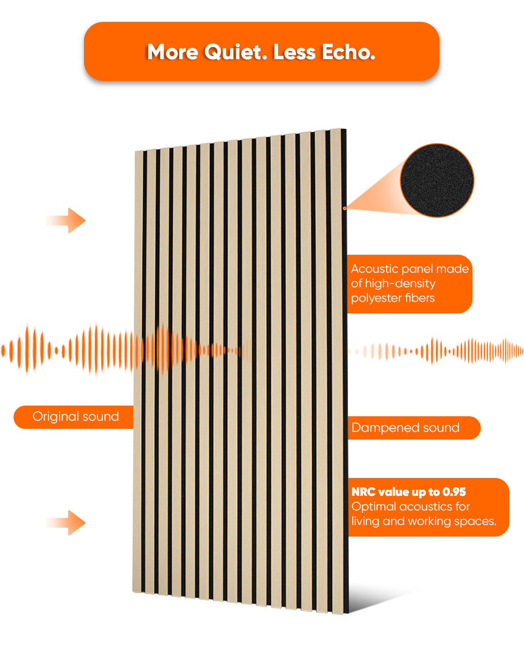 Acoustic Wood Wall Panel, Peel and Stick, 24inx48in – White