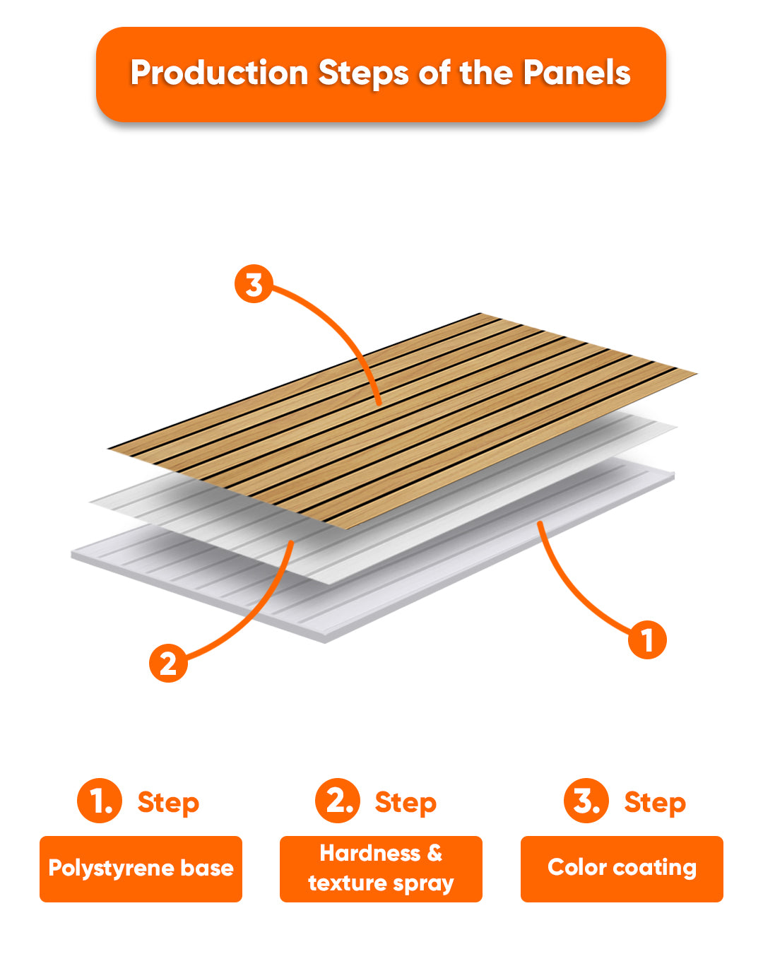 Light Wood AP-01 3D Wood Effect Wall Panels 5Pieces