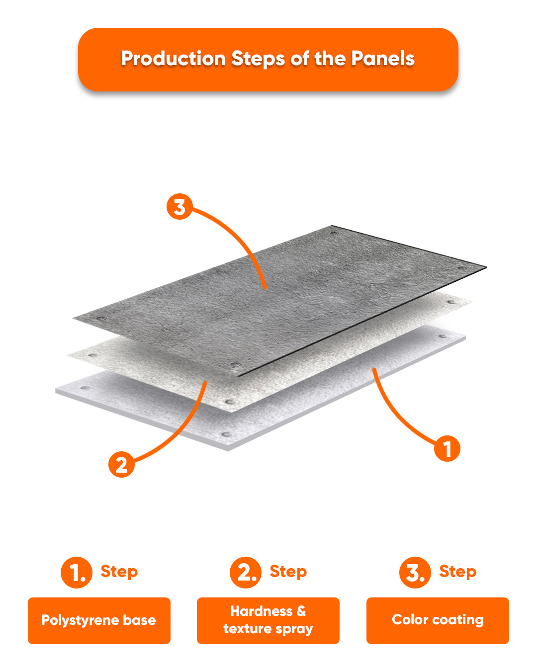 Dark Concrete AT-17 | 3D Concrete Effect Decorative Wall Panels, 20x40in | 3/10/20 Panel Options