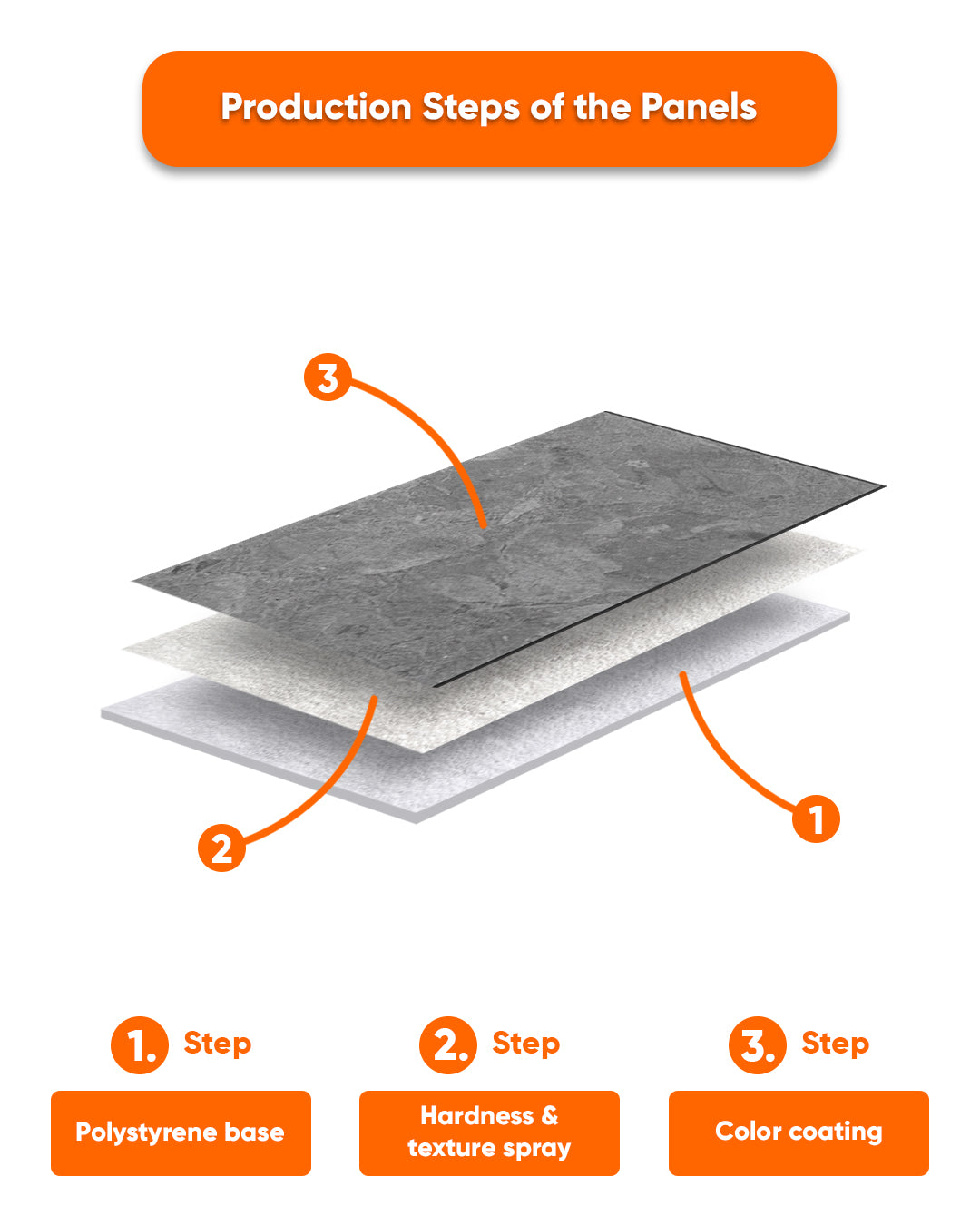 Concrete Aura AT-20 | 3D Concrete Effect Decorative Wall Panels, 20x40in | 3/10/20 Panel Options
