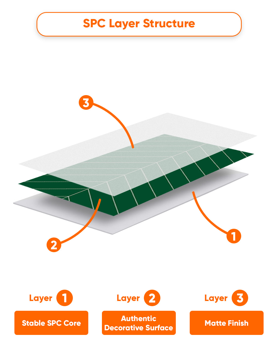 Chevron Green- Spc Lock System Marble Effect Wall Panel (24 × 46 in) Matte Finish