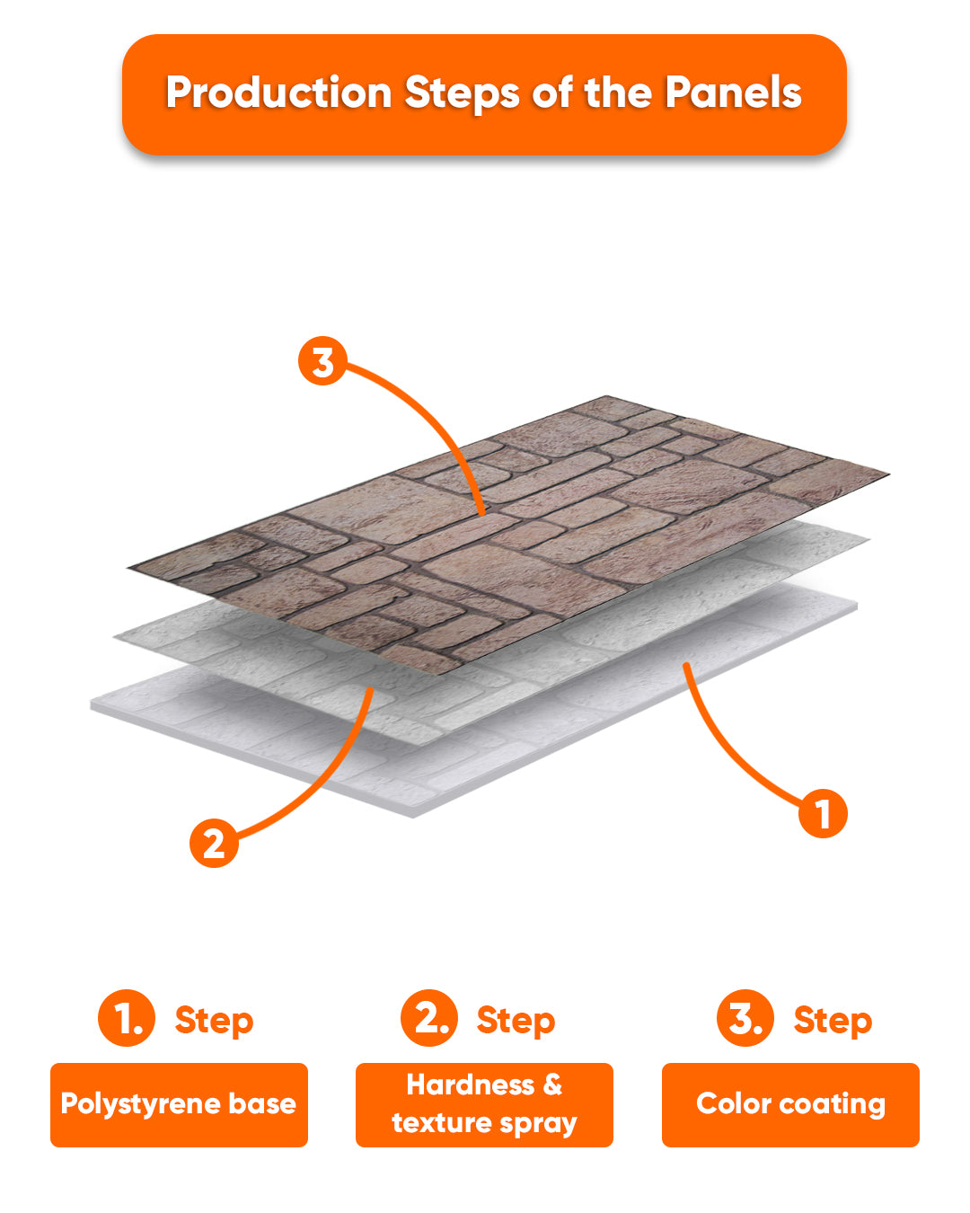 Ancient Traces K-03 3D Decorative Wall Panels, Mixed Stone Effect