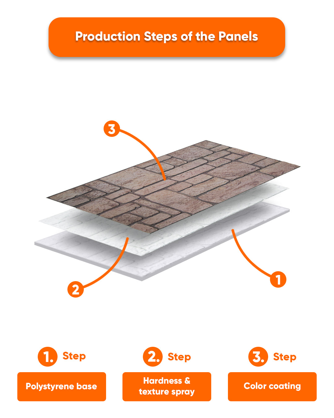 Ancient Traces K-03 | 3D Stone Effect Decorative Wall Panels, 20x40in | 3/10/20 Panel Options