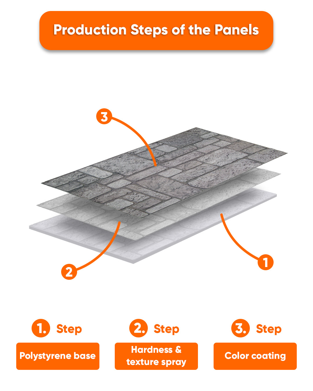 Backyard K-04 3D Decorative Wall Panels, Mixed Stone Effect