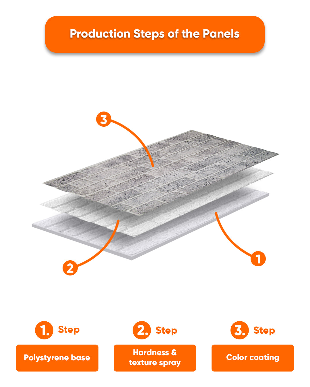 White Grey SL-1702 | 3D Brick Effect Decorative Wall Panels, 20x40in | 3/10/20 Panel Options