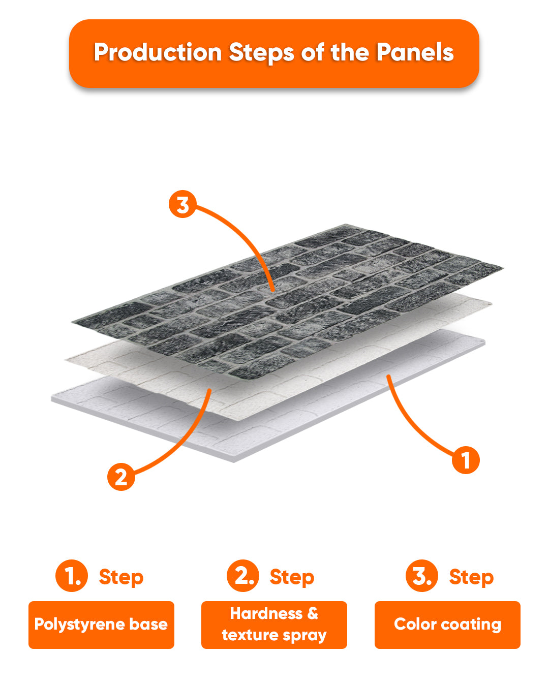 Old Town SL-1703 3D Decorative Wall Panels, Stone Effect