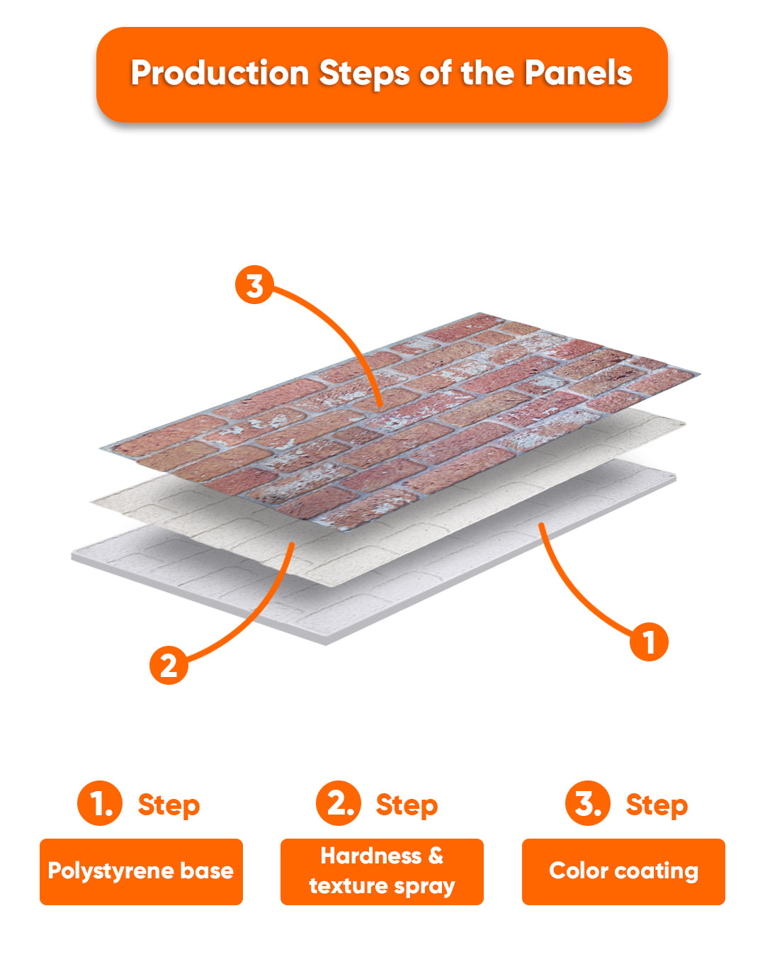 Vintage Dream SL-1716 3D Decorative Wall Panels, Stone Effect