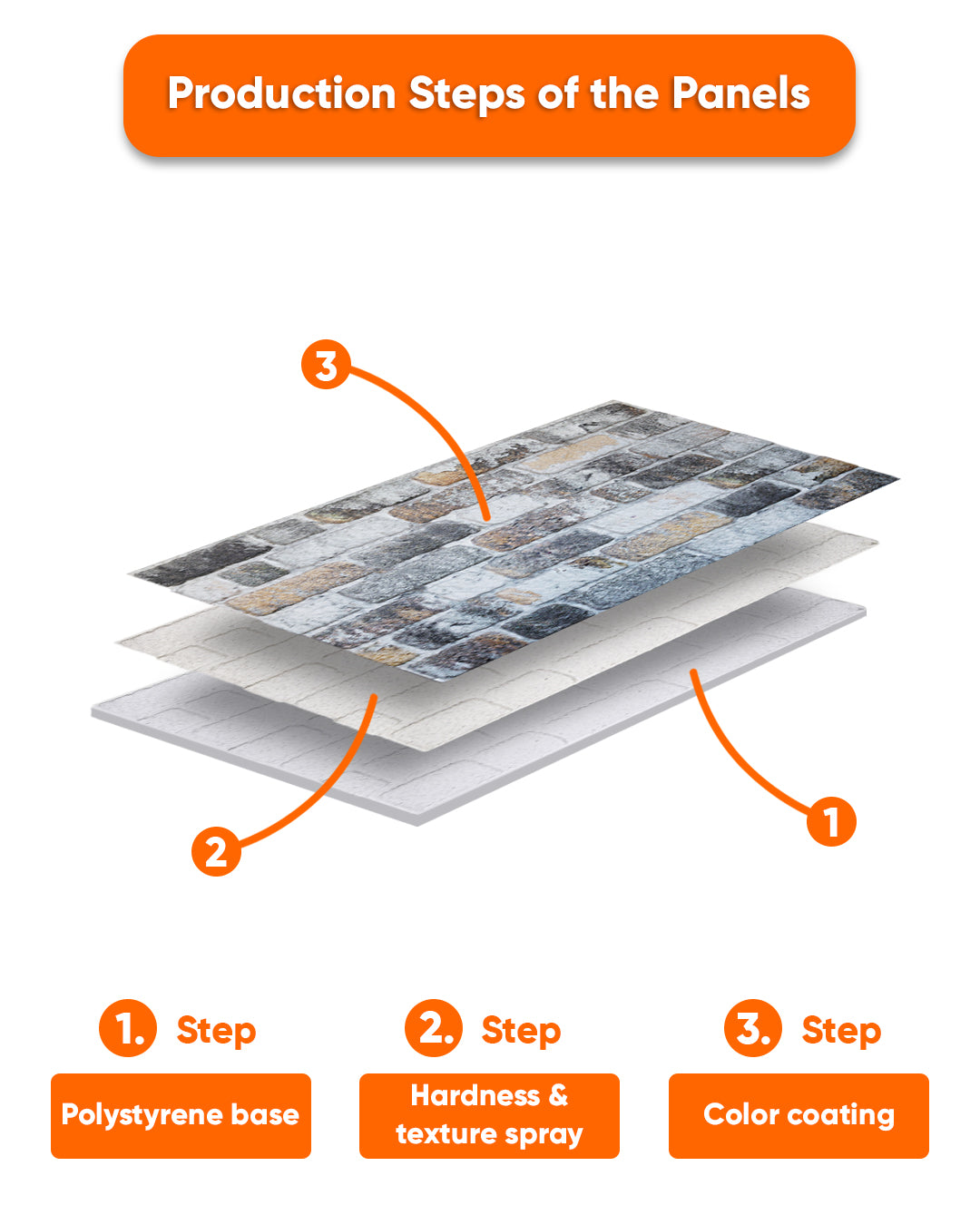 Towards The Bridge SL-1804 3D Decorative Wall Panels, Stone Effect