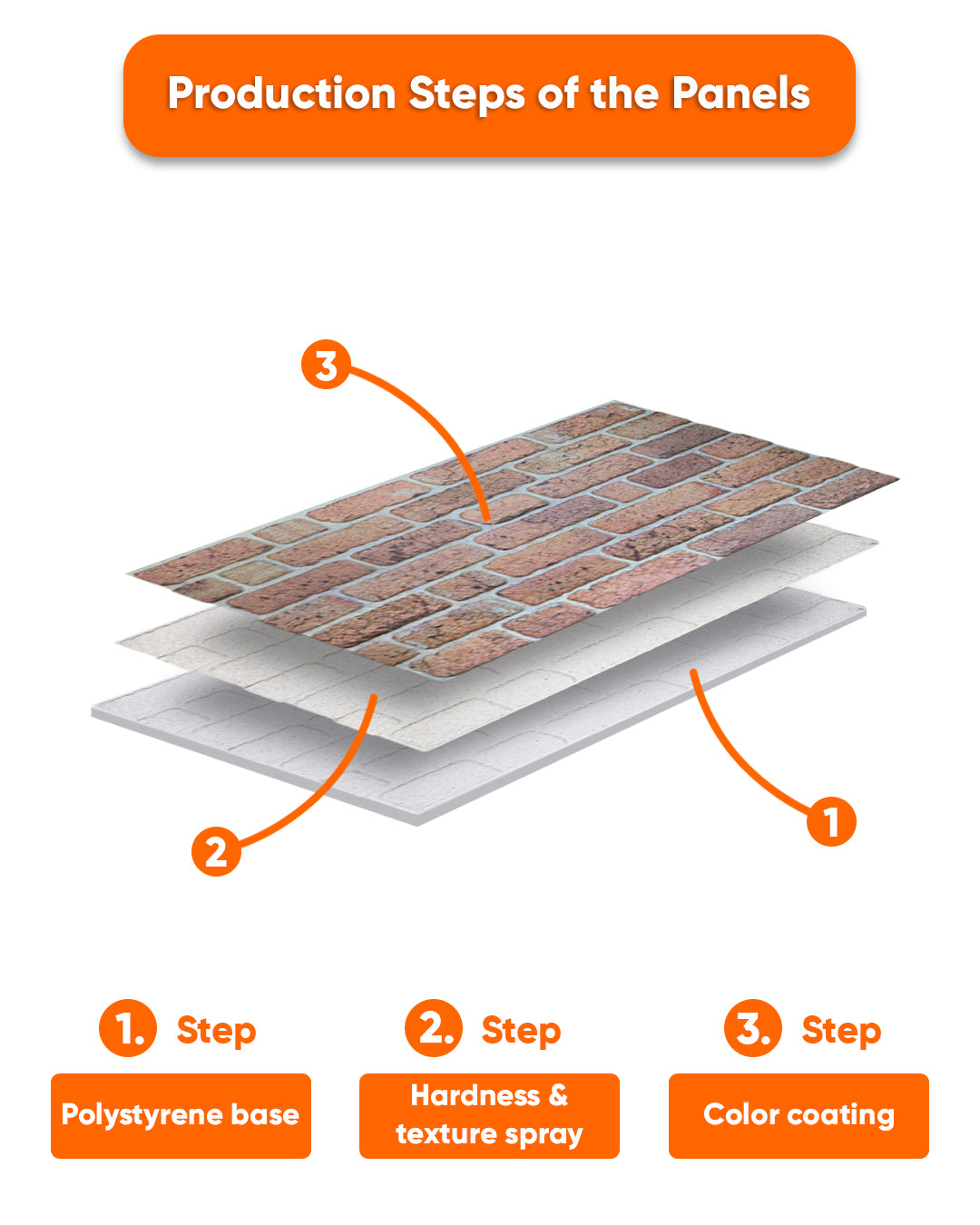 Telegraph Road SL-1812 3D Decorative Wall Panels, Stone Effect