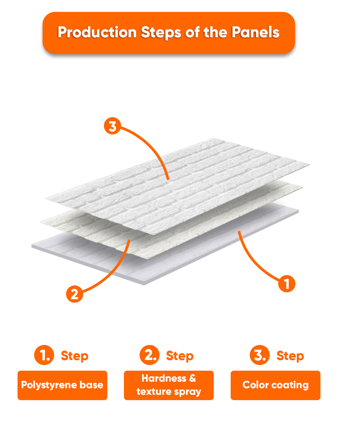 White Snow SL-1900 3D Decorative Wall Panels, Stone Effect