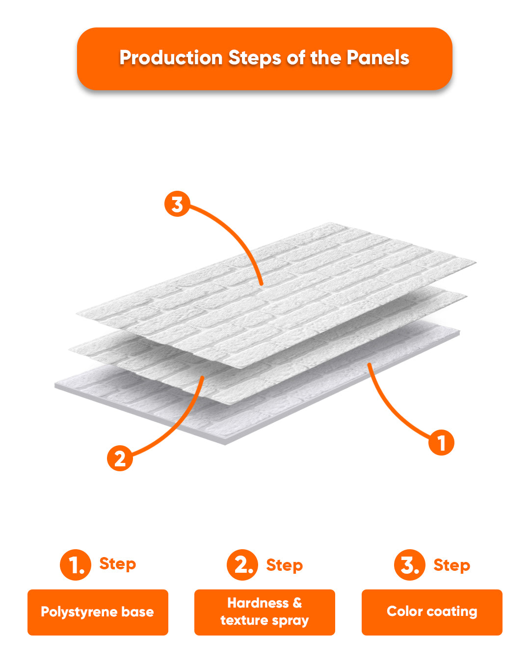 White Snow SL-1900 | 3D Brick Effect Decorative Wall Panels, 20x40in | 3/10/20 Panel Options