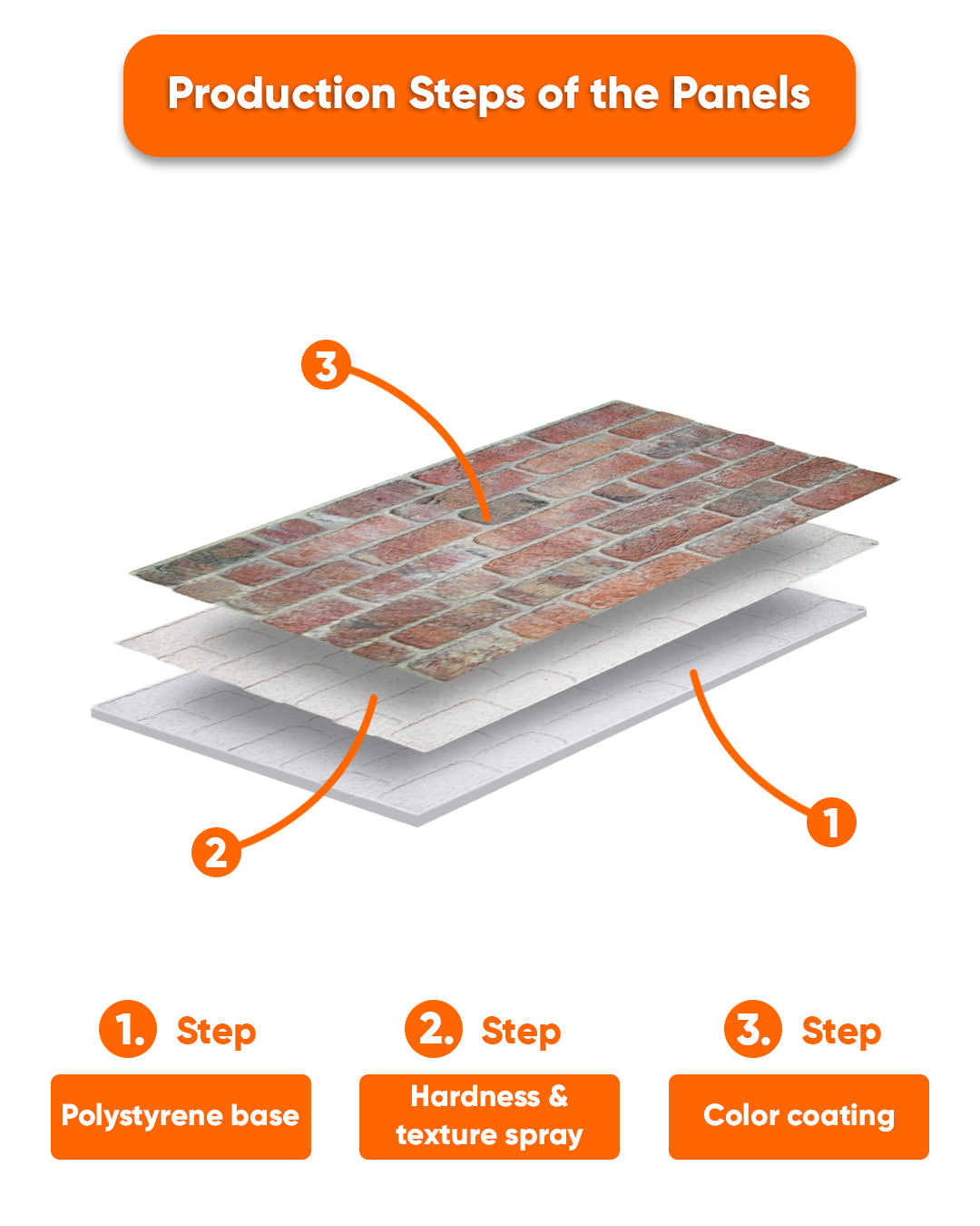 Stone Bridge SL-1902 3D Decorative Wall Panels, Stone Effect