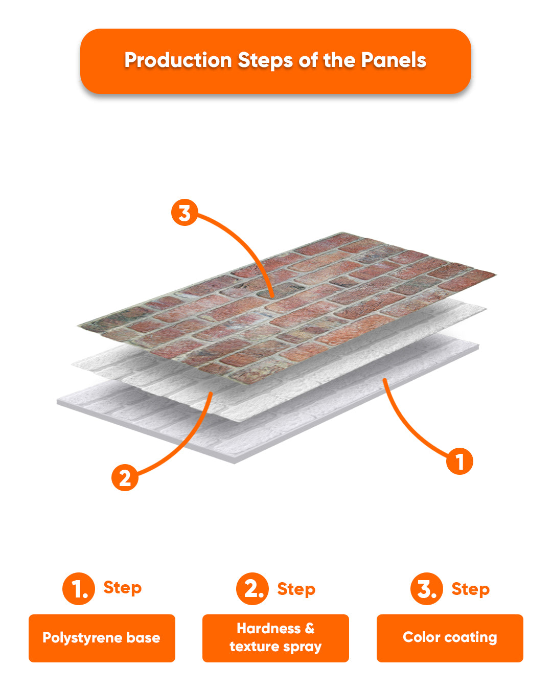 Stone Bridge SL-1902 | 3D Brick Effect Decorative Wall Panels, 20x40in | 3/10/20 Panel Options