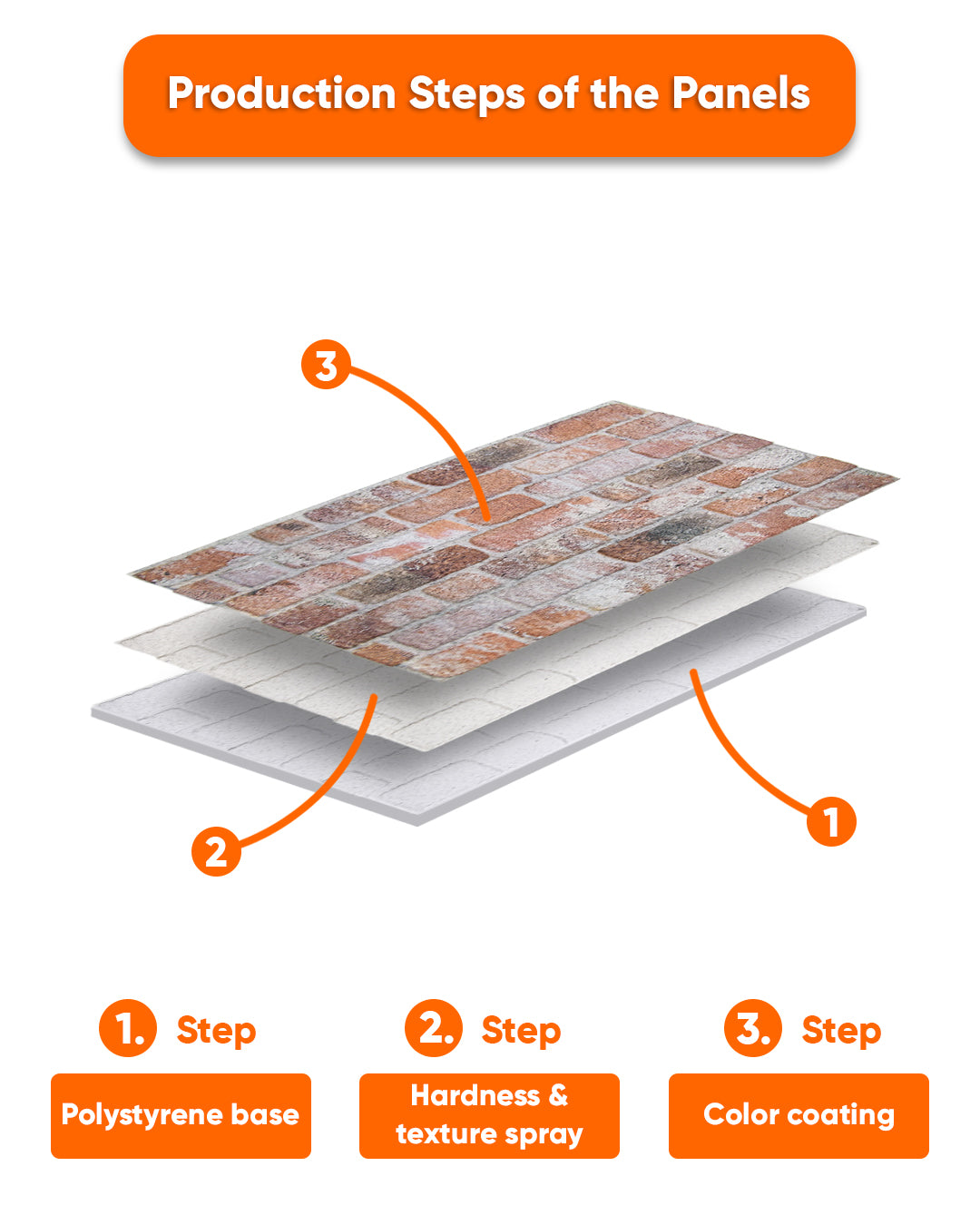 Old Temple SL-1925 3D Decorative Wall Panels, Stone Effect