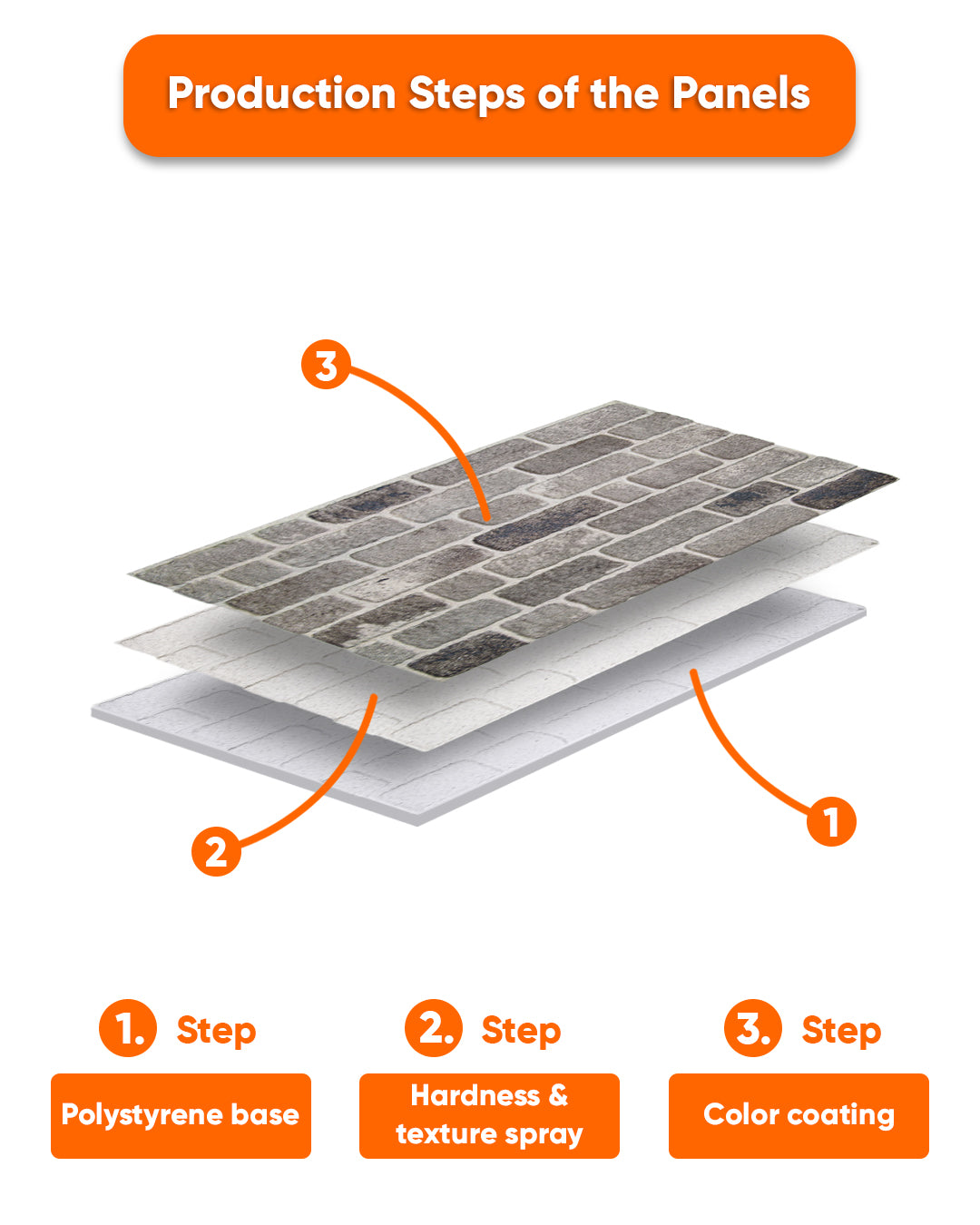 Path Of Gray SL-1926 3D Decorative Wall Panels, Stone Effect