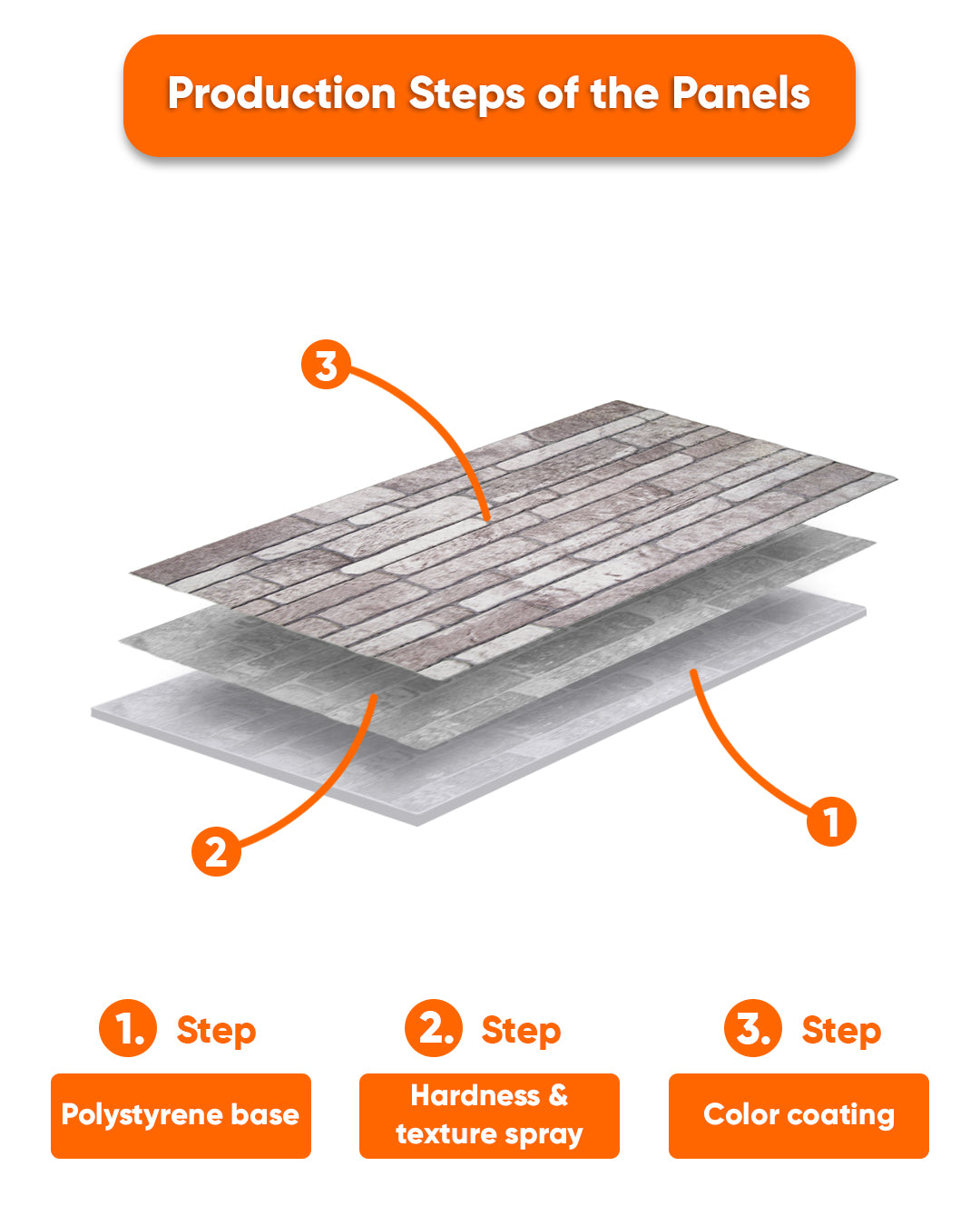 Cream Dream N-04 3D Decorative Wall Panels, Thin Stone Effect