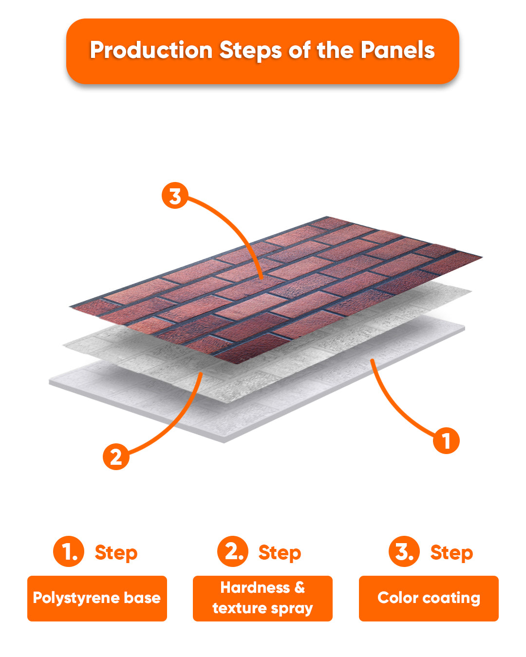 Oldbury T-1705 3D Decorative Wall Panels, Brick Effect