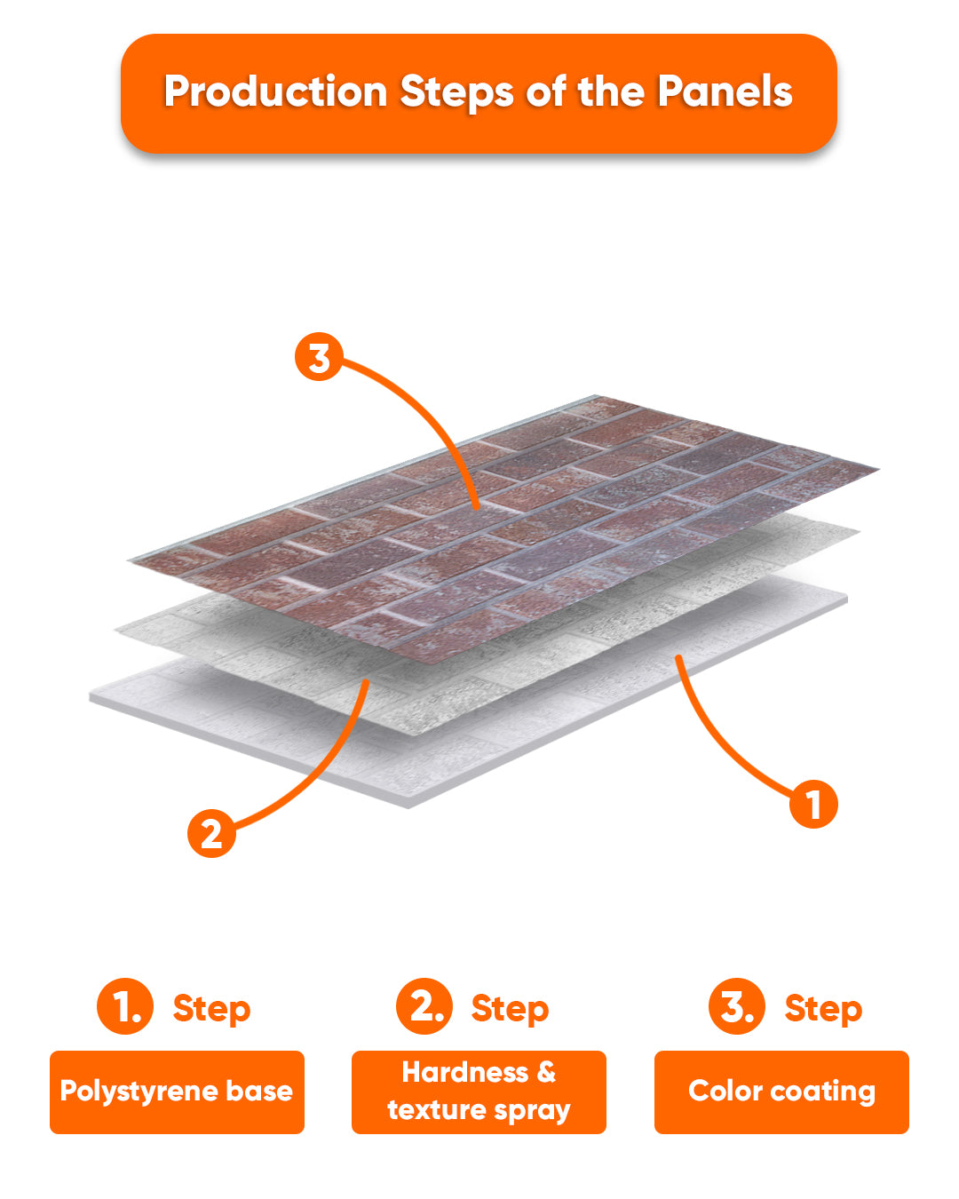 Mokka Royal T-1901 3D Decorative Wall Panels, Brick Effect