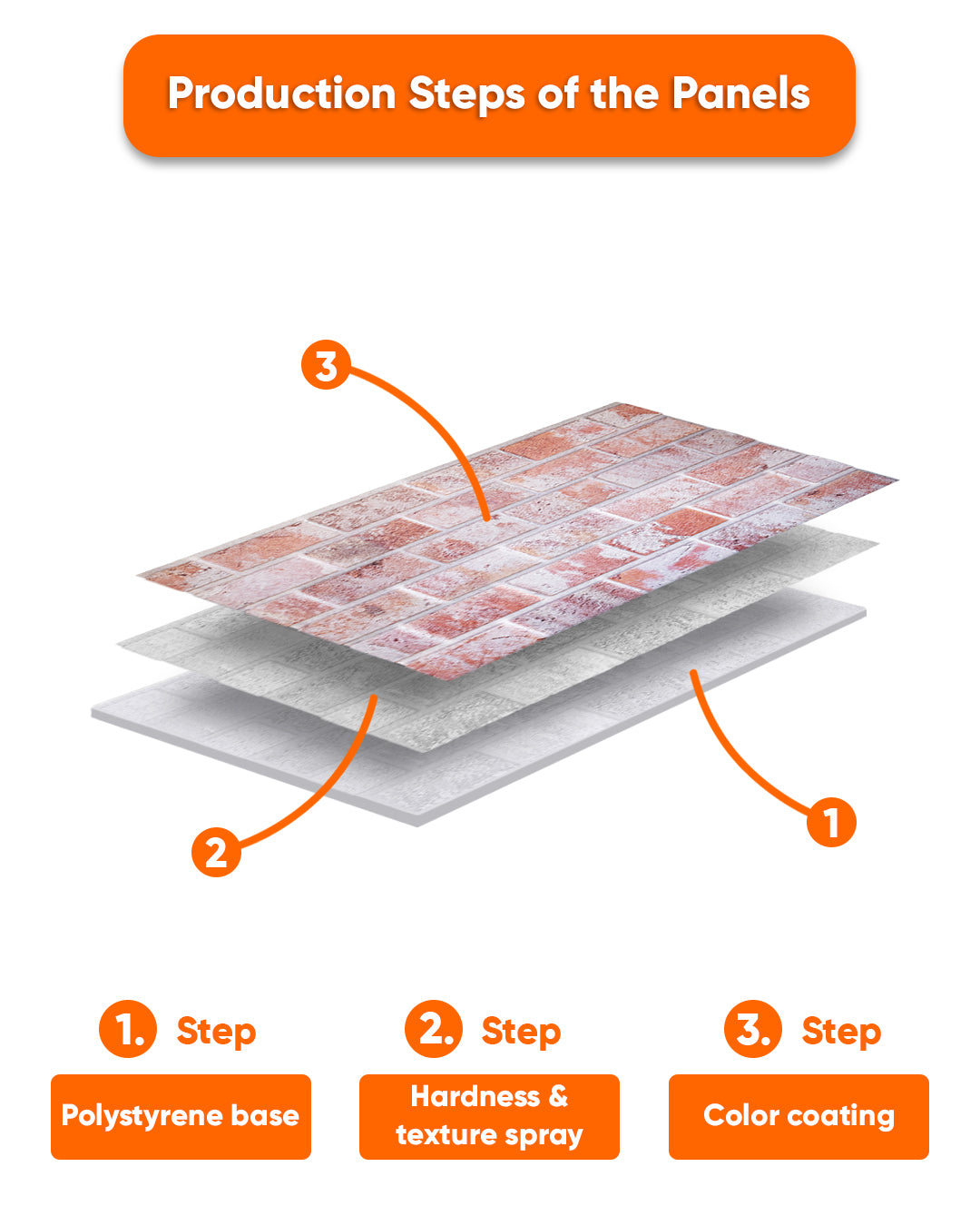 Stone House T-1913 3D Decorative Wall Panels, Brick Effect